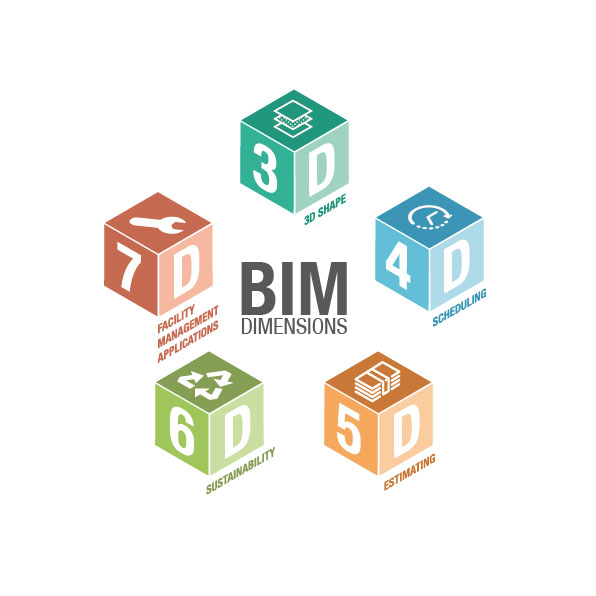 Bim 5 dimensiones