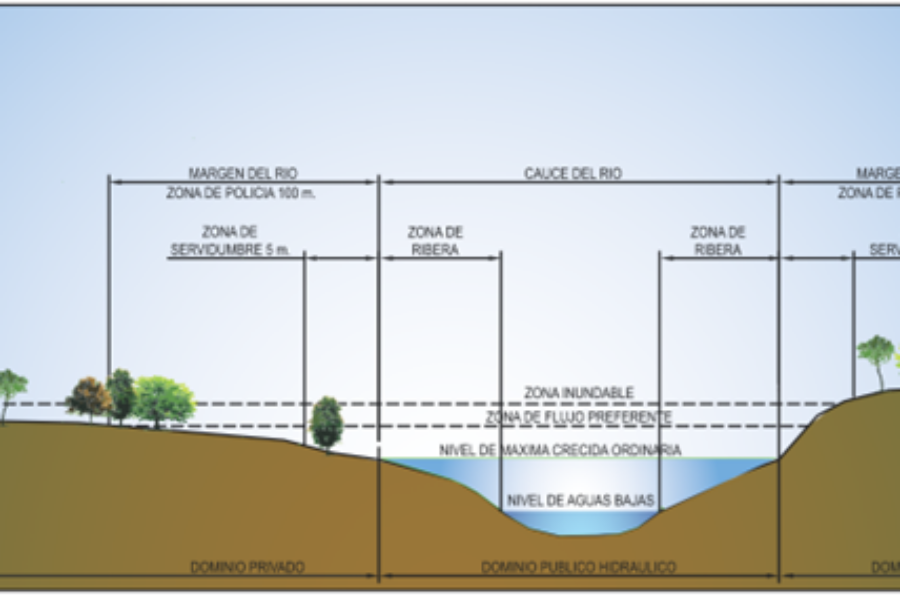 Realización de estudios de prefactibilidad ambiental de proyectos de energía renovable dentro del ámbito nacional