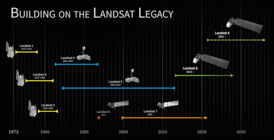 Cronología del programa Landsat